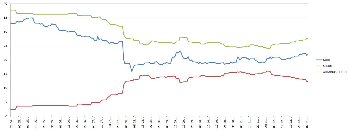 K+S: 70 Euro und mehr sind drin 678505