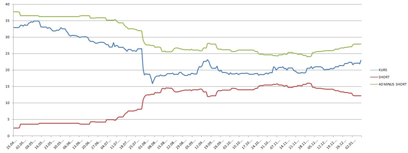 K+S: 70 Euro und mehr sind drin 679996