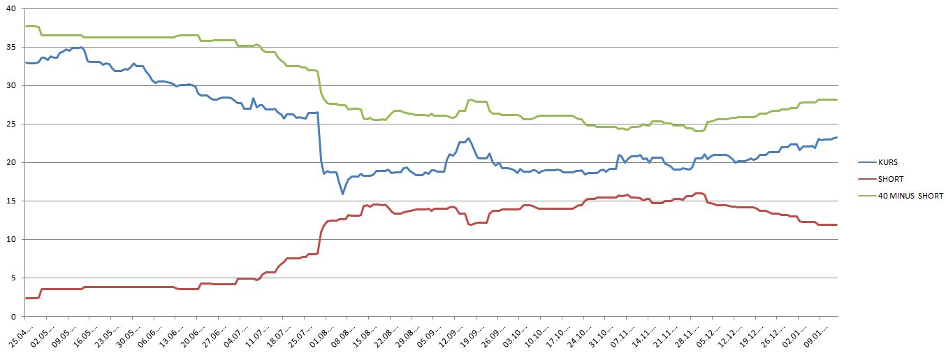 K+S: 70 Euro und mehr sind drin 682157