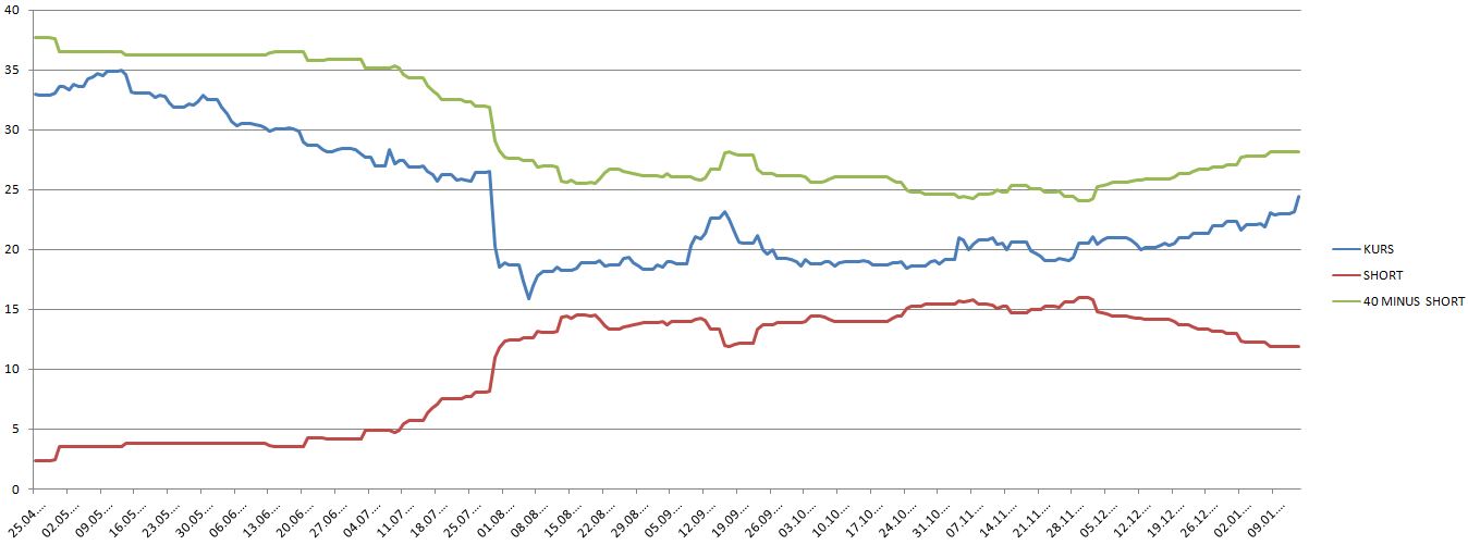 K+S: 70 Euro und mehr sind drin 682310