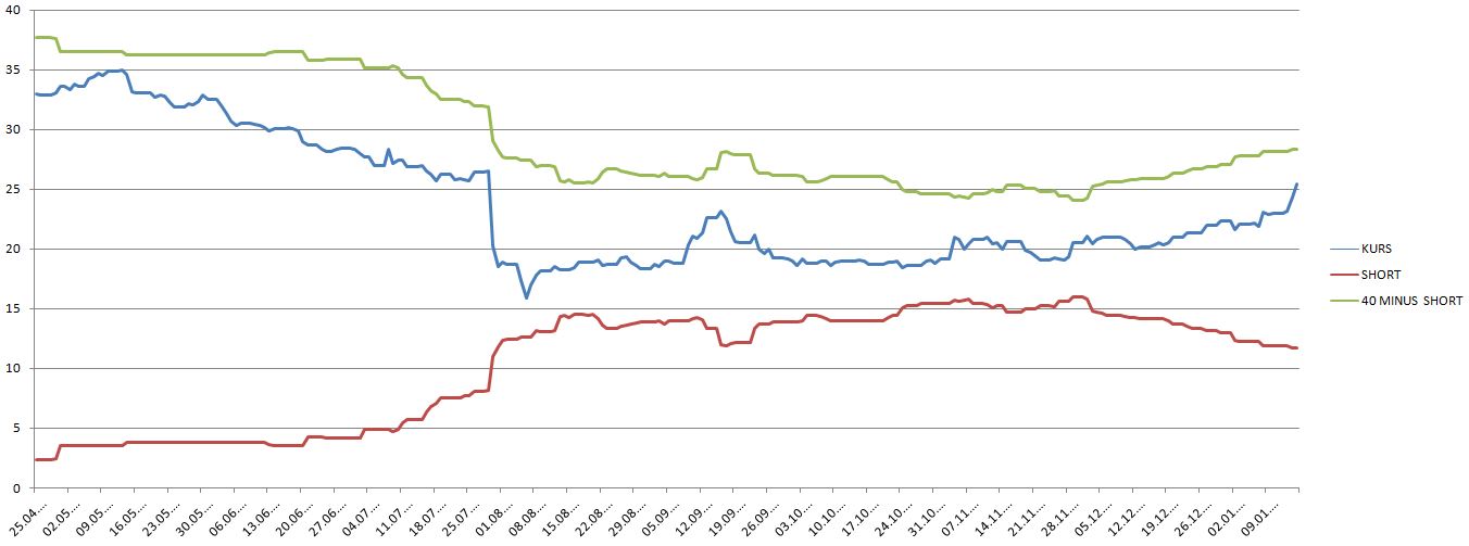 K+S: 70 Euro und mehr sind drin 682791