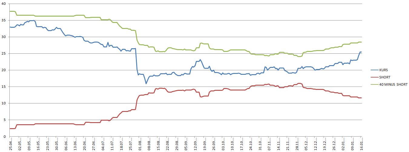 K+S: 70 Euro und mehr sind drin 683011