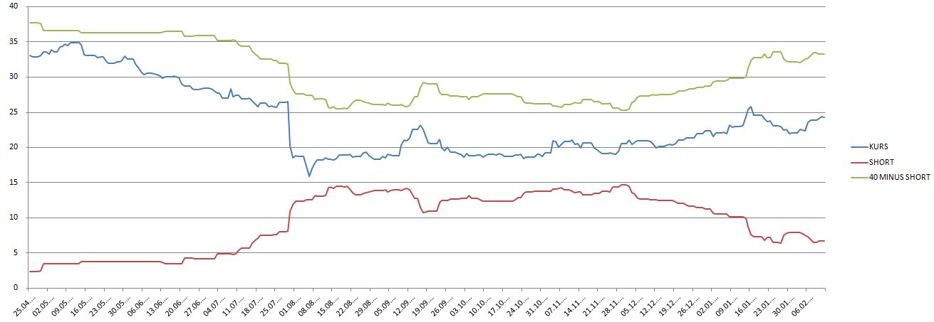 K+S: 70 Euro und mehr sind drin 694093