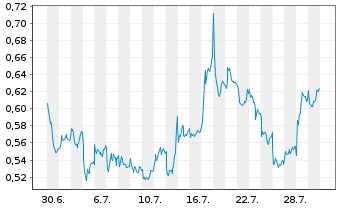 Aston Martin. Very british. Invest in eine Legende 1193716