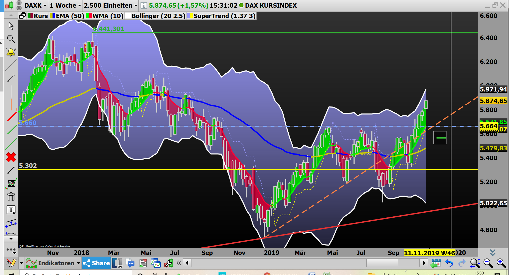 2019 QV-GDAXi-DJ-GOLD-EURUSD- JPY 1142519