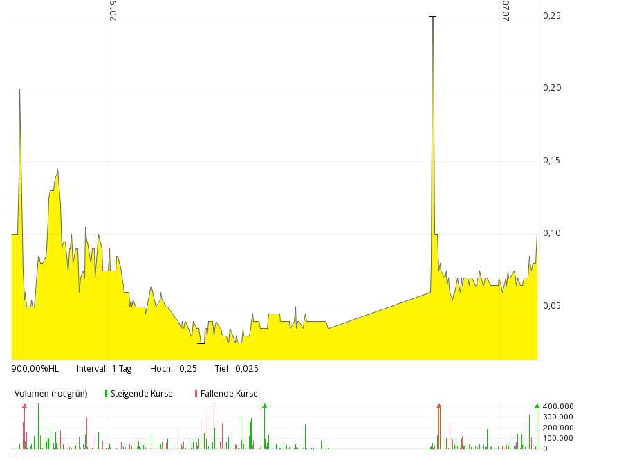 Media Central Corp. Inc.- die Ruhe vor dem Sturm 1157901