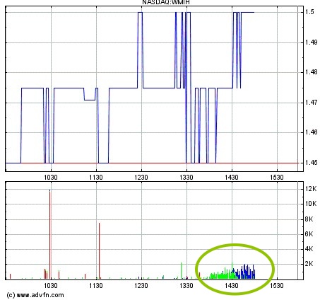COOP News (ehemals: Wamu /WMIH) 964289