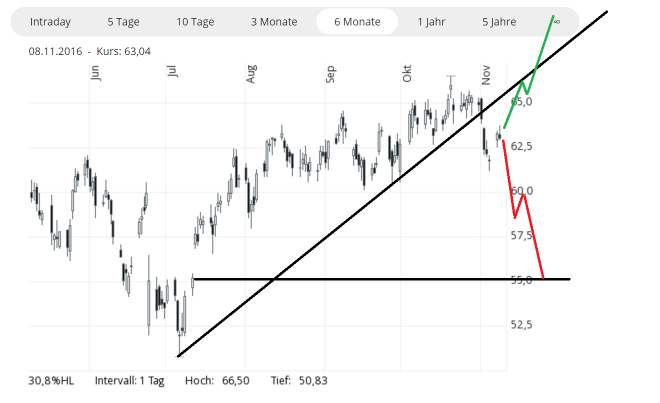 Daimler 2011 Daimler 2011 Daimler 2011 950902