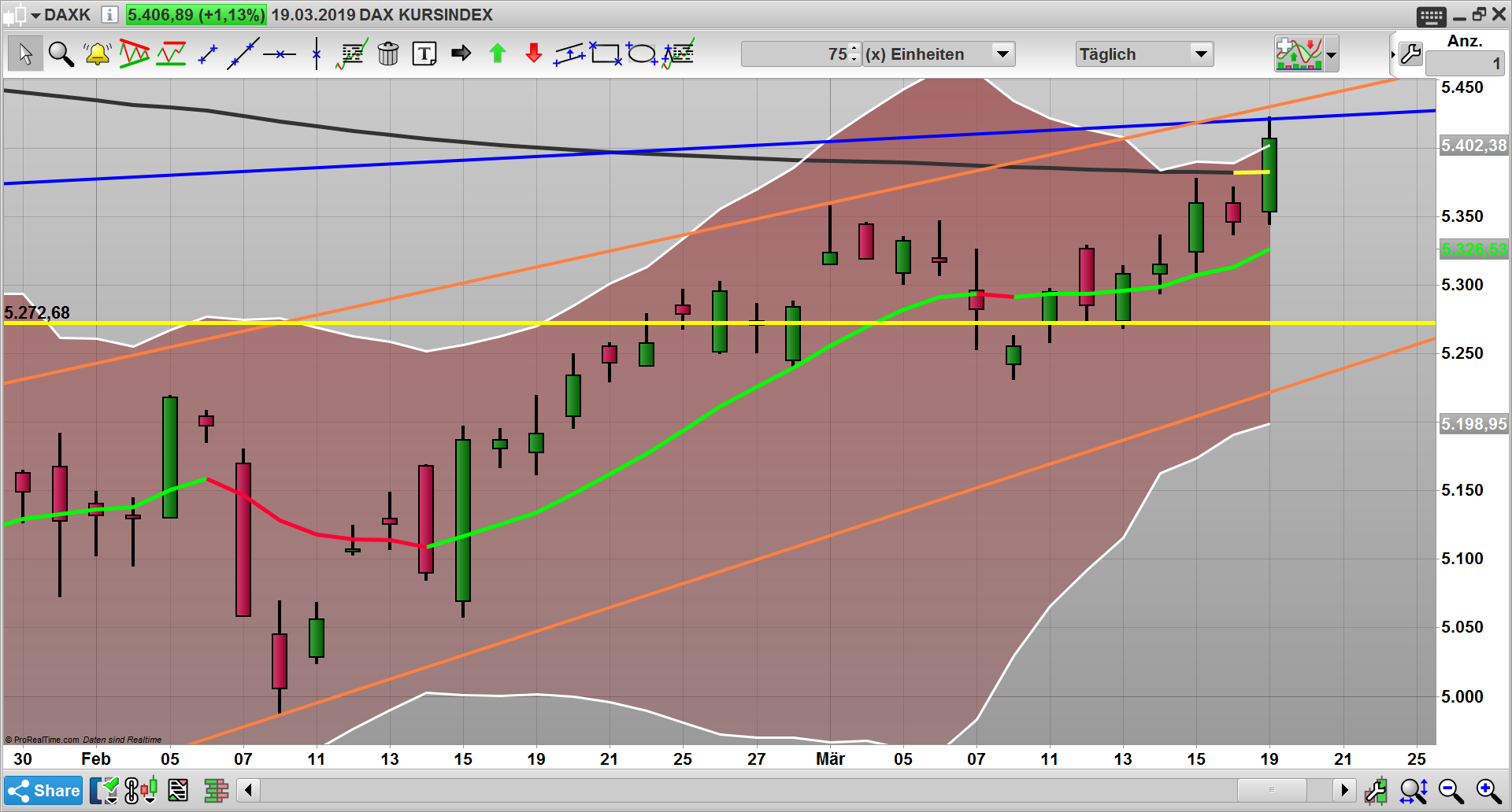 2019 QV-GDAXi-DJ-GOLD-EURUSD- JPY 1102650