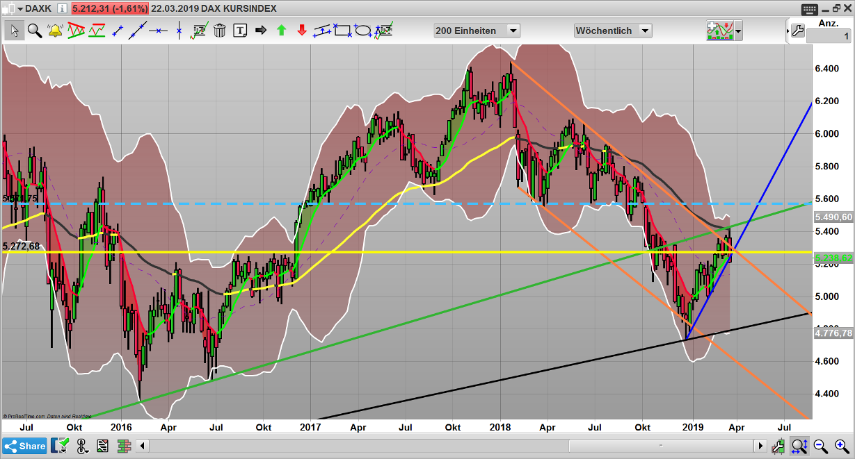 2019 QV-GDAXi-DJ-GOLD-EURUSD- JPY 1103279