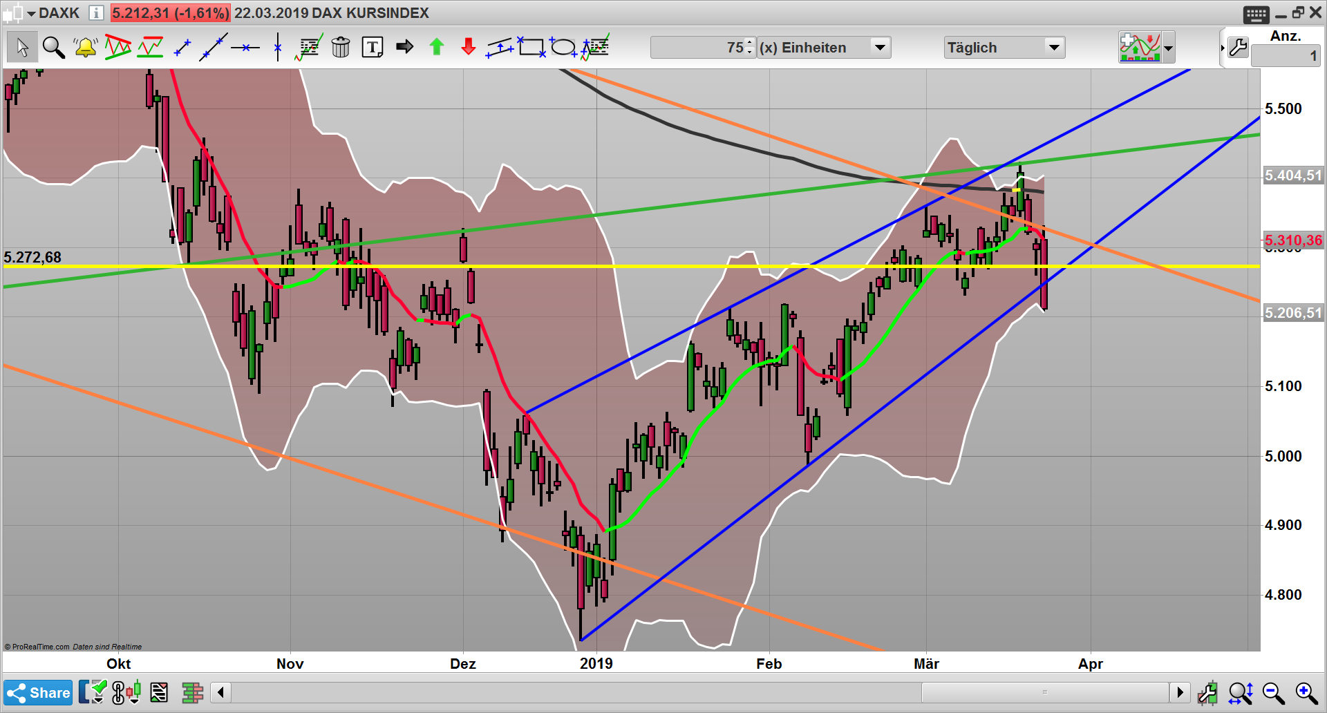 2019 QV-GDAXi-DJ-GOLD-EURUSD- JPY 1103278