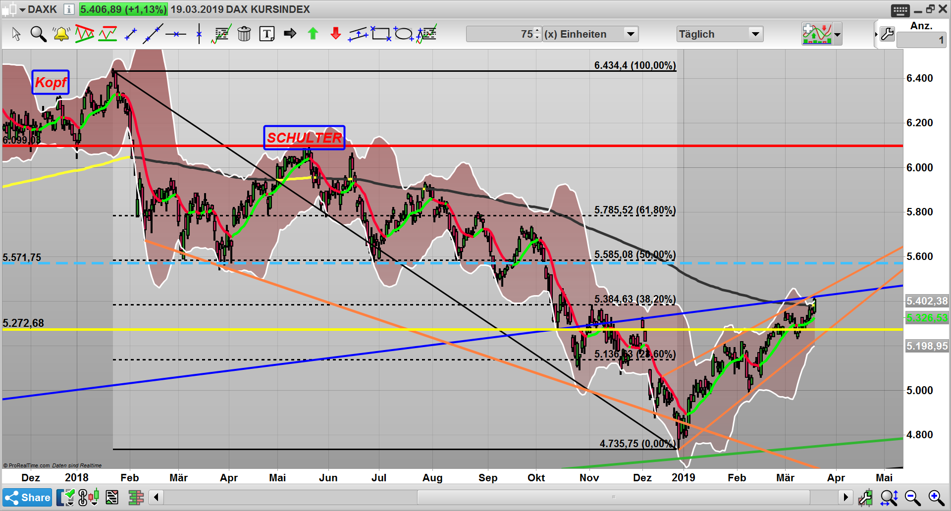 2019 QV-GDAXi-DJ-GOLD-EURUSD- JPY 1102659