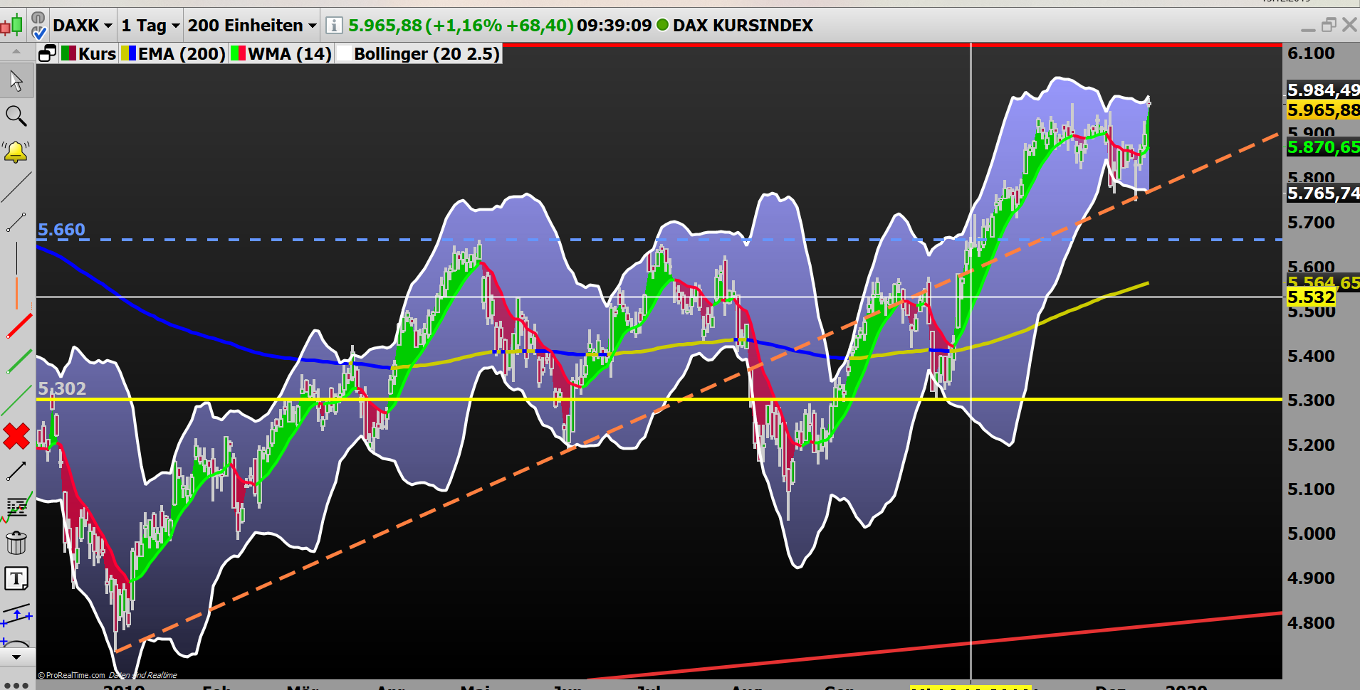 2019 QV-GDAXi-DJ-GOLD-EURUSD- JPY 1149120