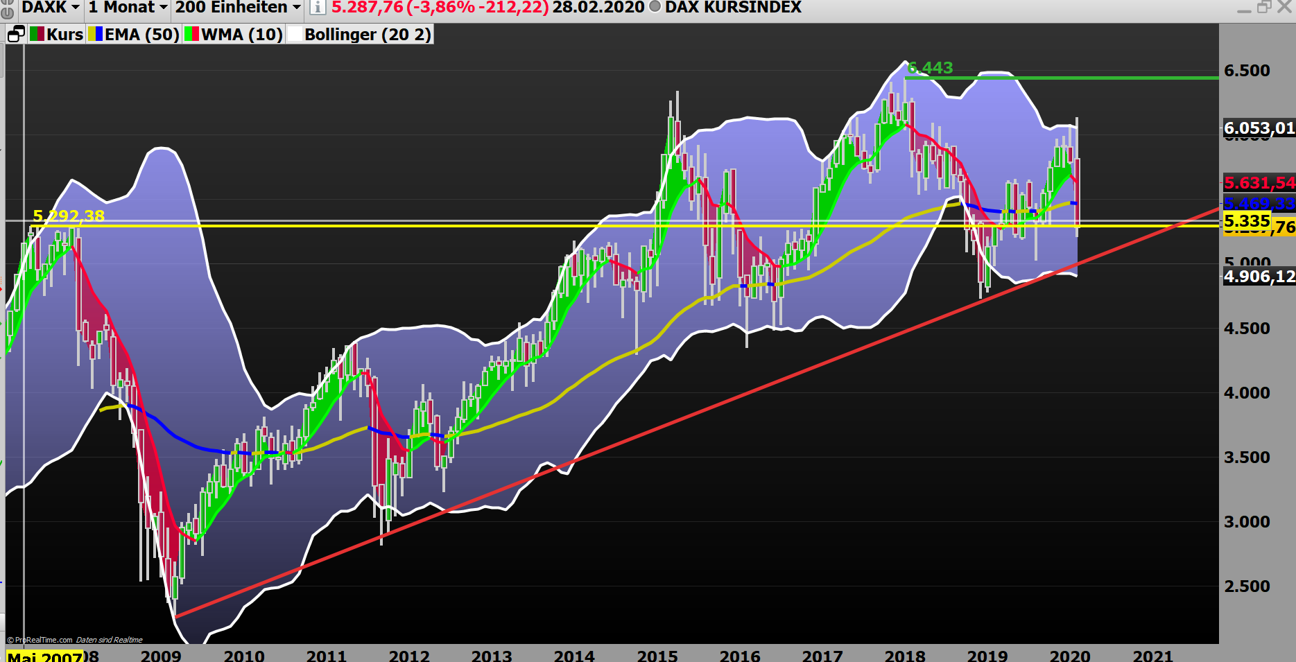 2020 QV-GDAXi-DJ-GOLD-EURUSD-JPY 1163361