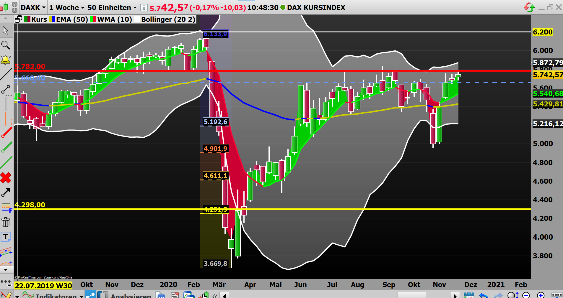 Börse ein Haifischbecken: Trade was du siehst 1215572