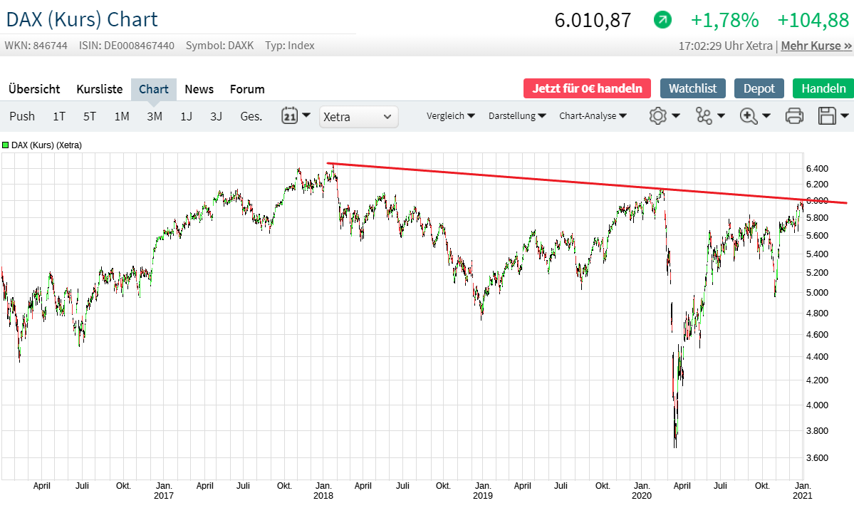 2021 QV-GDAXi-DJ-GOLD-EURUSD- JPY 1224454
