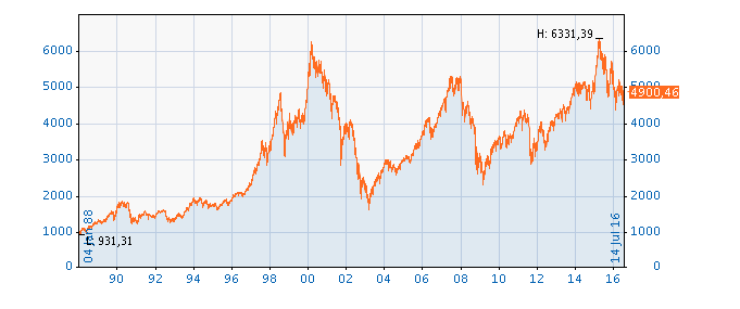 Der Crash (Original bei Geldmaschine123) 927023