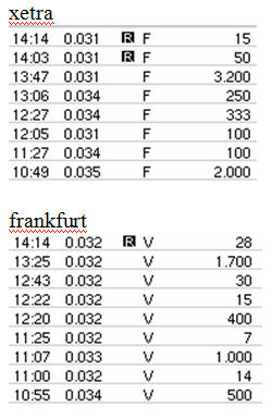 Arcandor AG nach der Insolvenz 571471