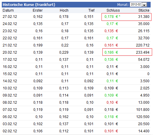 emQtec (A0JL52) - die neue ArQuana oder was?! 489099