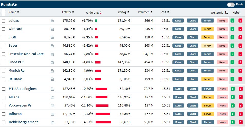 Wirecard 2014 - 2025 1166813