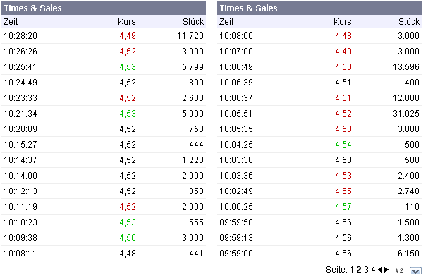 forsys neue Kursrakete ? 101097