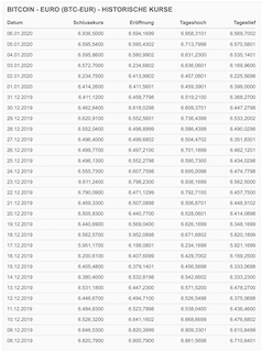 Bitcoins der nächste Monsterhype steht bevor! 1179551