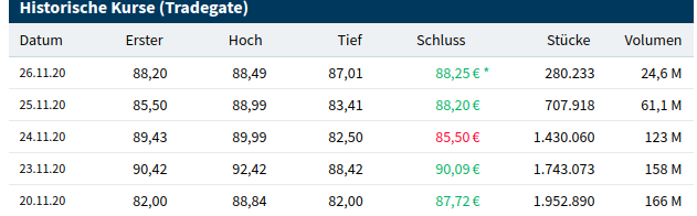 Biotech-Star BioNTech aus Mainz 1215959
