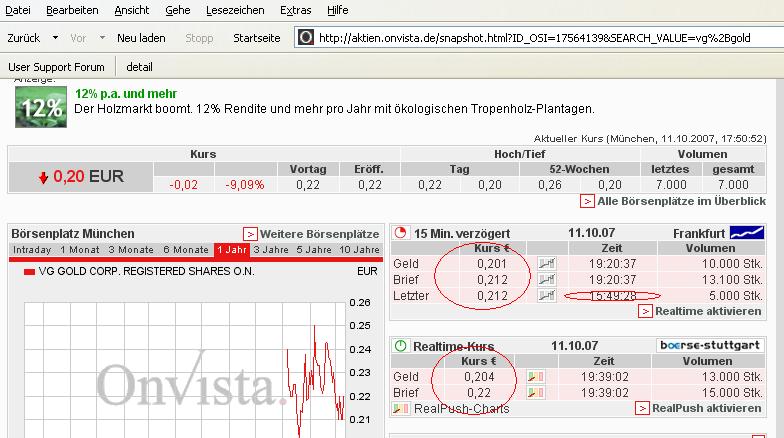 VG Gold ( ISIN: CA9182161021 ) 124956