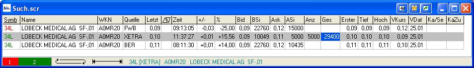 Quo Vadis Dax 2011 - All Time High? 375780