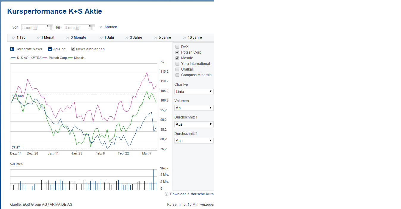 K+S wird unterschätzt 900296