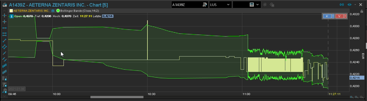 AEZS vs. KERX 1224968
