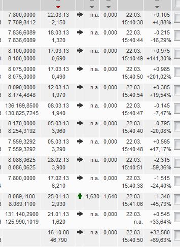 2013 QV DAX-DJ-GOLD-EURUSD-JPY 590348