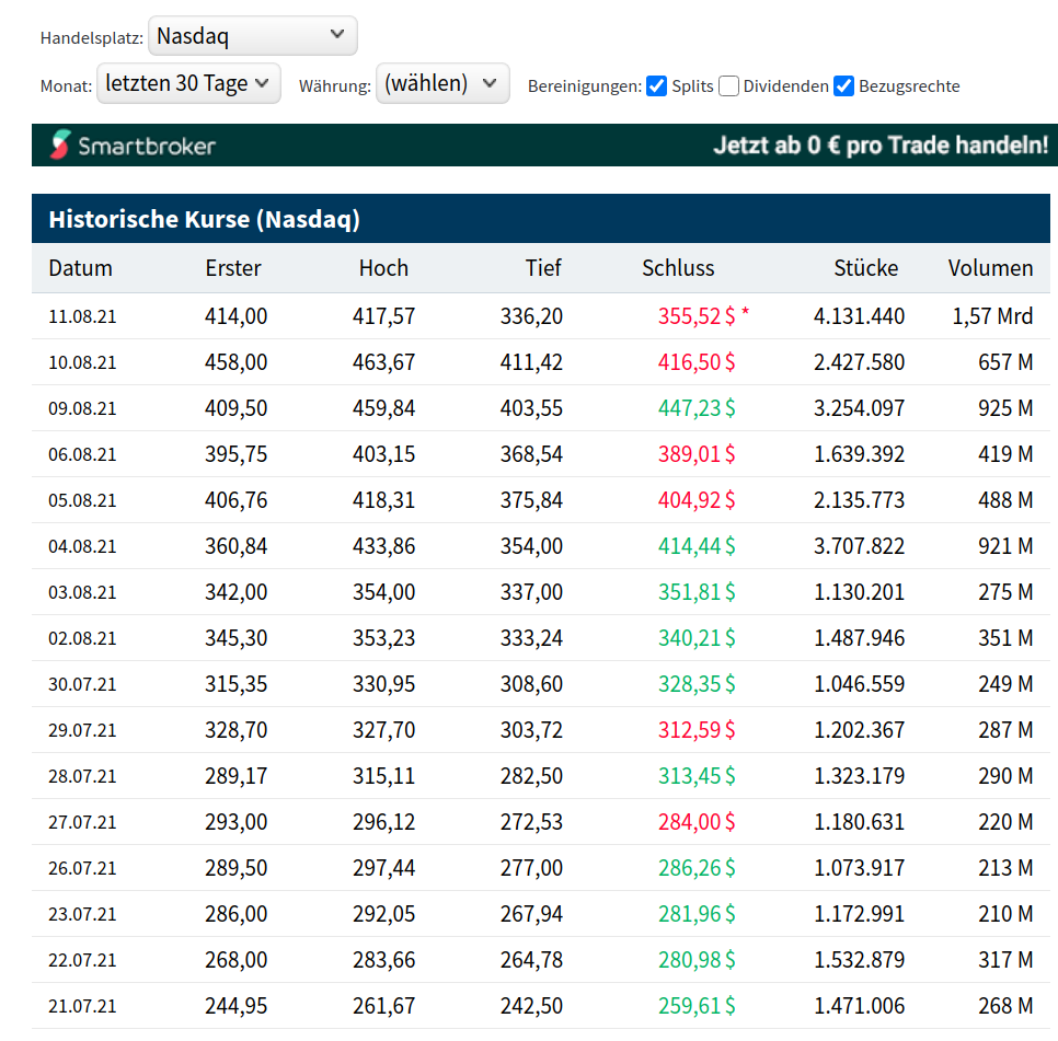Biotech-Star BioNTech aus Mainz 1268523