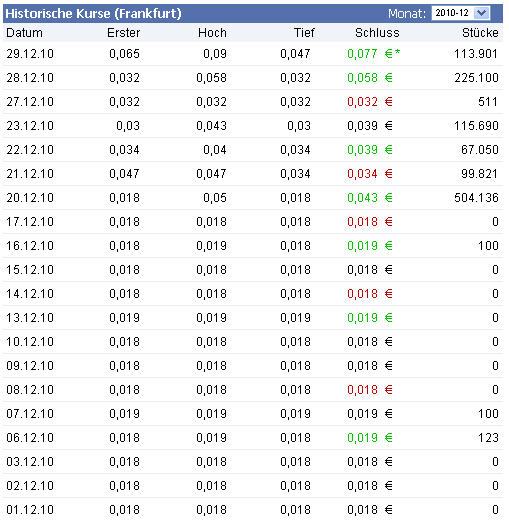 Deinböck - Manteldeal oder Inso-Zock? 369286