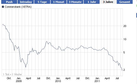 COMMERZBANK kaufen Kz. 28 € 431607