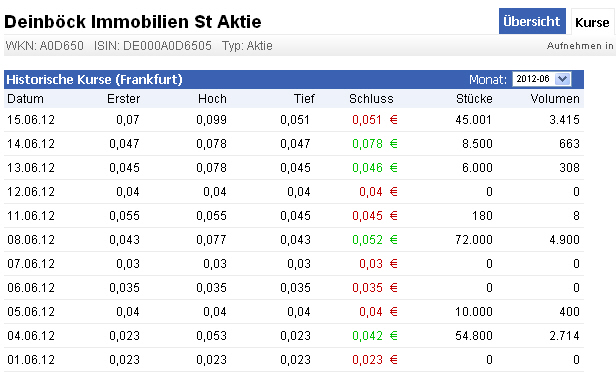 Deinböck - Manteldeal oder Inso-Zock? 515834