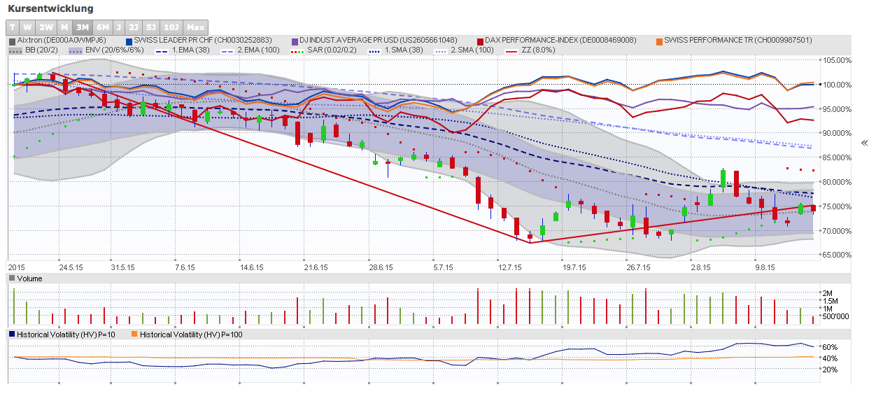 Aixtron - Nachrichten und Diskussion 849529