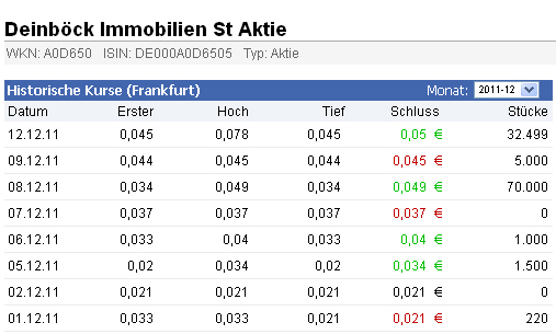 Deinböck - Manteldeal oder Inso-Zock? 466961