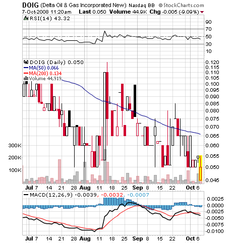 DOIG - Delta Oil & Gas (...to Acquire 80% of SLGR) 190927