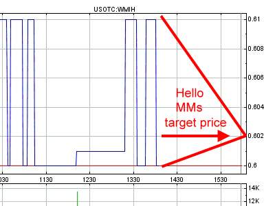 Coop SK Tippspiel (ehem. WMIH) 601240