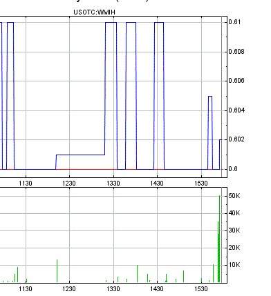 Coop SK Tippspiel (ehem. WMIH) 601274
