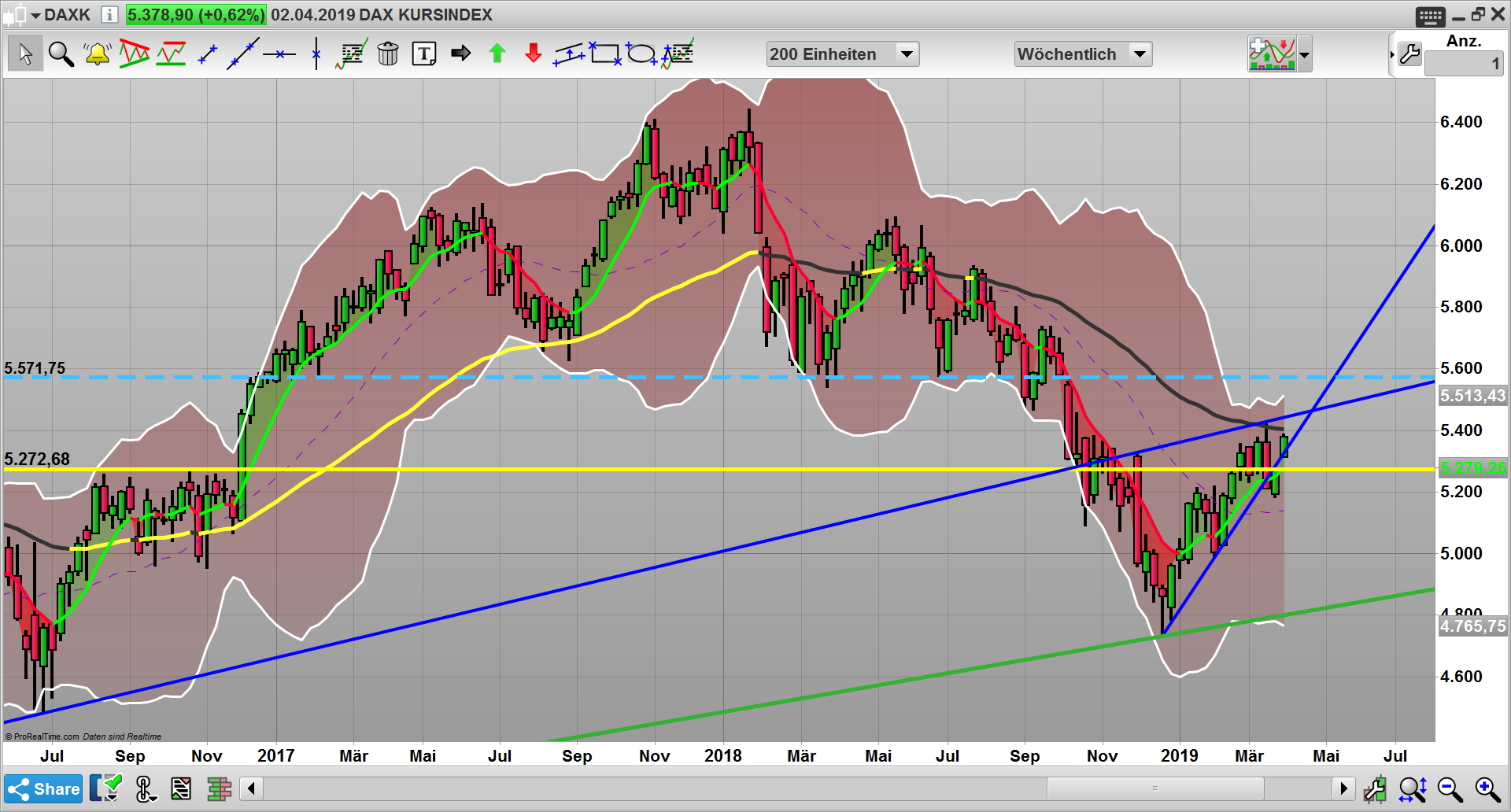 2019 QV-GDAXi-DJ-GOLD-EURUSD- JPY 1105081