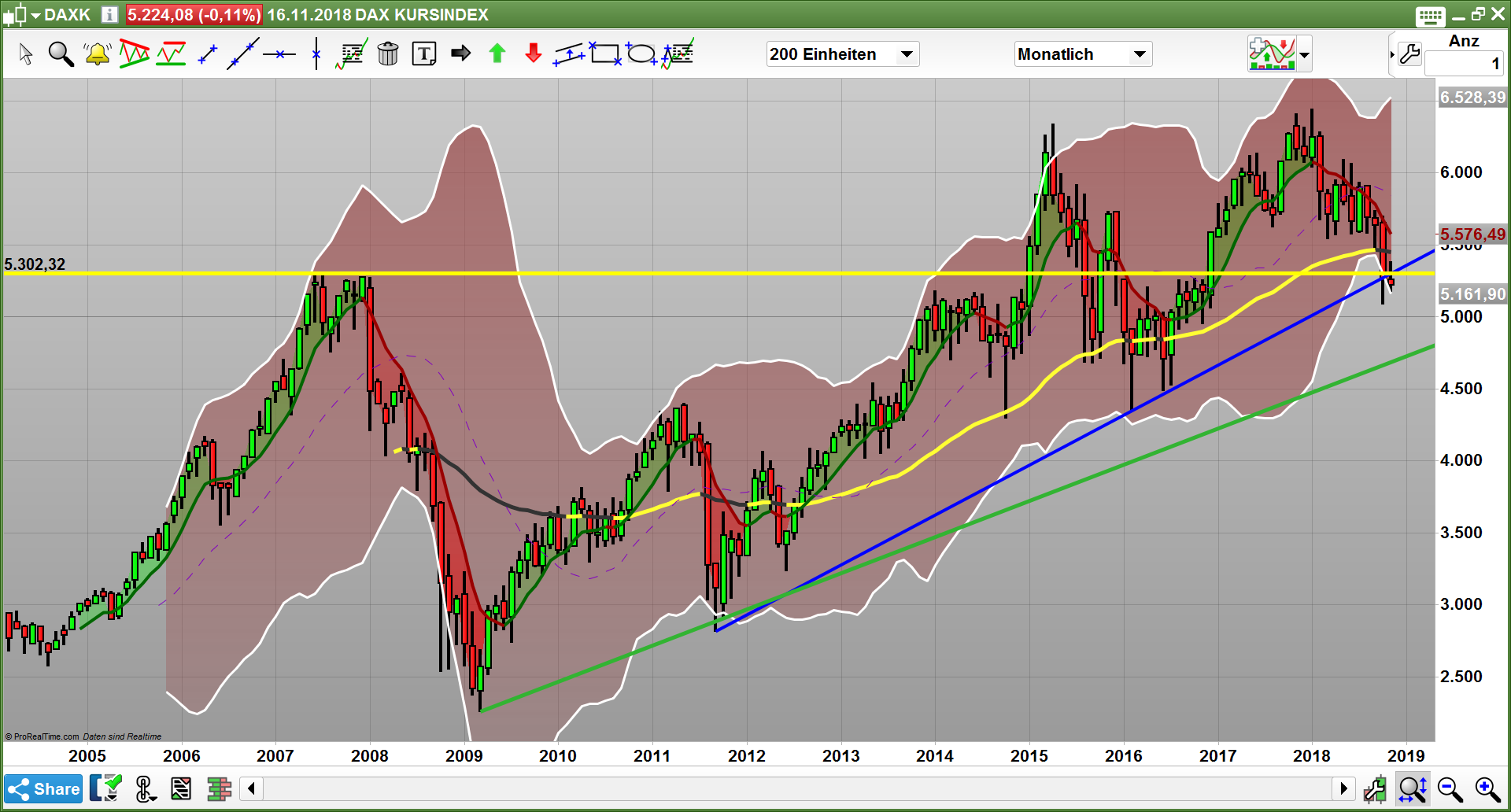 2018 QV-GDAXi-DJ-GOLD-EURUSD-JPY 1083355