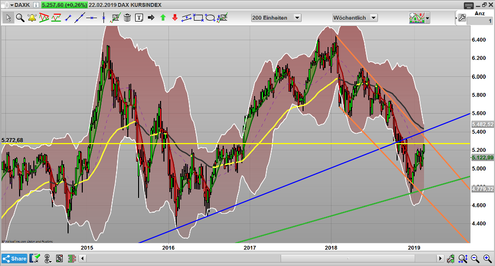 2019 QV-GDAXi-DJ-GOLD-EURUSD- JPY 1098523