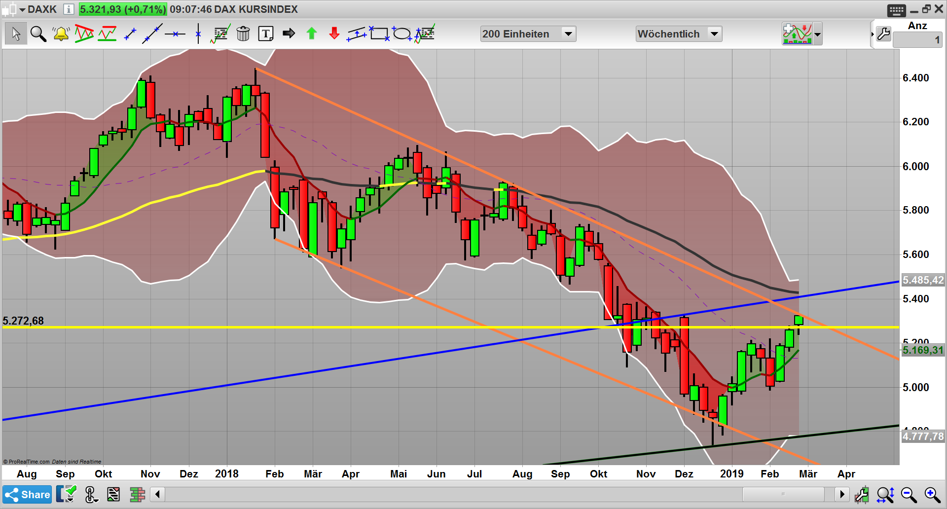 2019 QV-GDAXi-DJ-GOLD-EURUSD- JPY 1099427