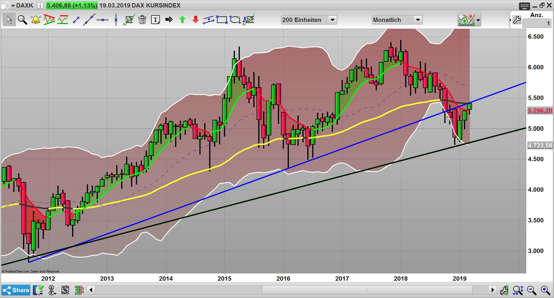 2019 QV-GDAXi-DJ-GOLD-EURUSD- JPY 1102651