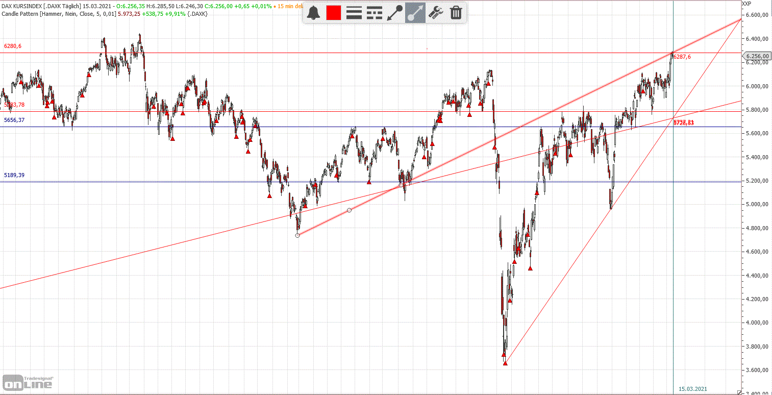 Gold und weitere interessante Anlagemöglichkeiten. 1240226