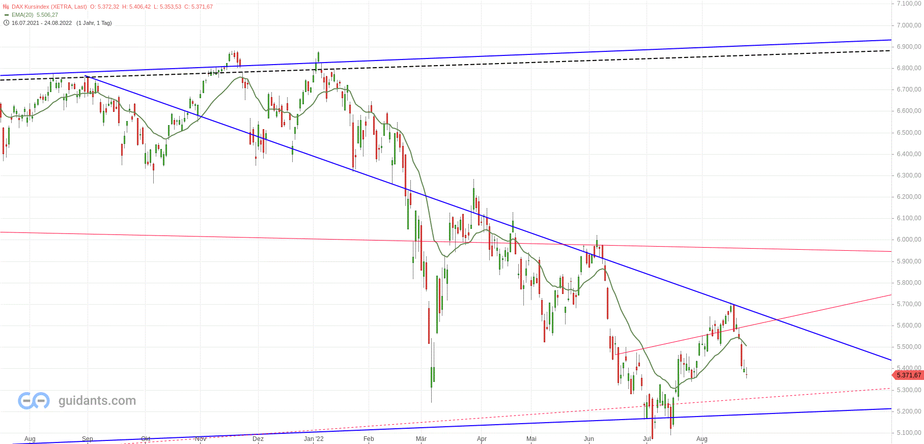 Gold und weitere interessante Anlagemöglichkeiten. 1329625