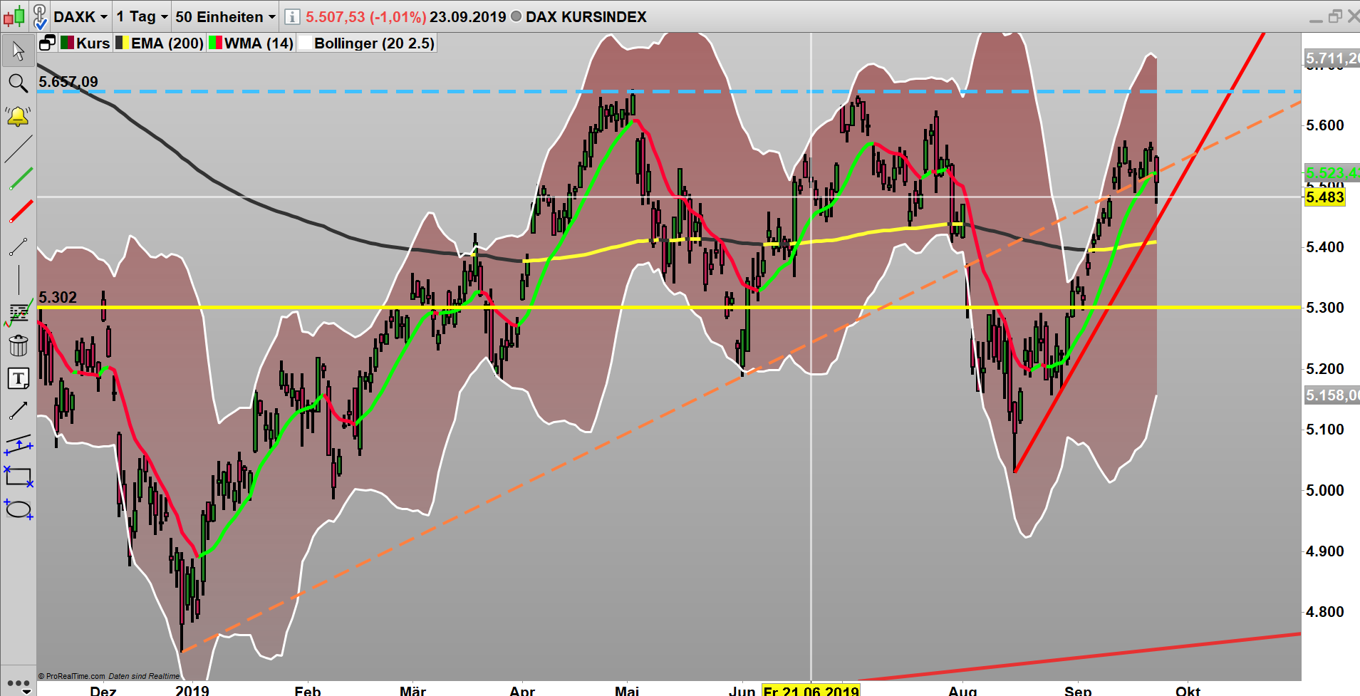 2019 QV-GDAXi-DJ-GOLD-EURUSD- JPY 1135362