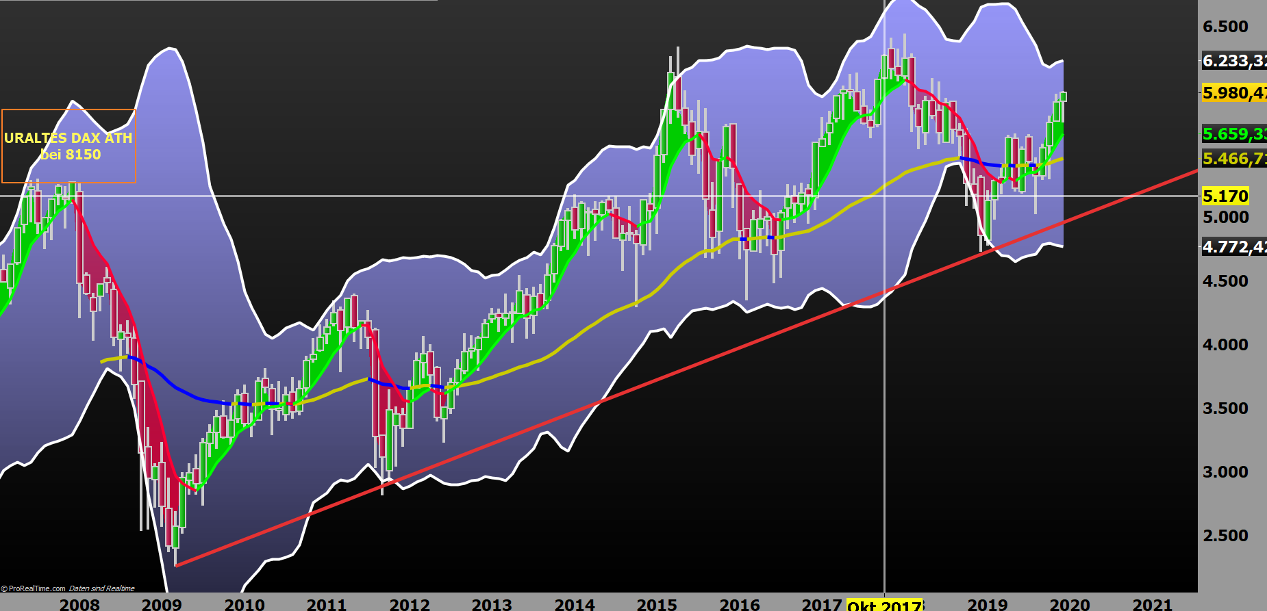 2019 QV-GDAXi-DJ-GOLD-EURUSD- JPY 1149536